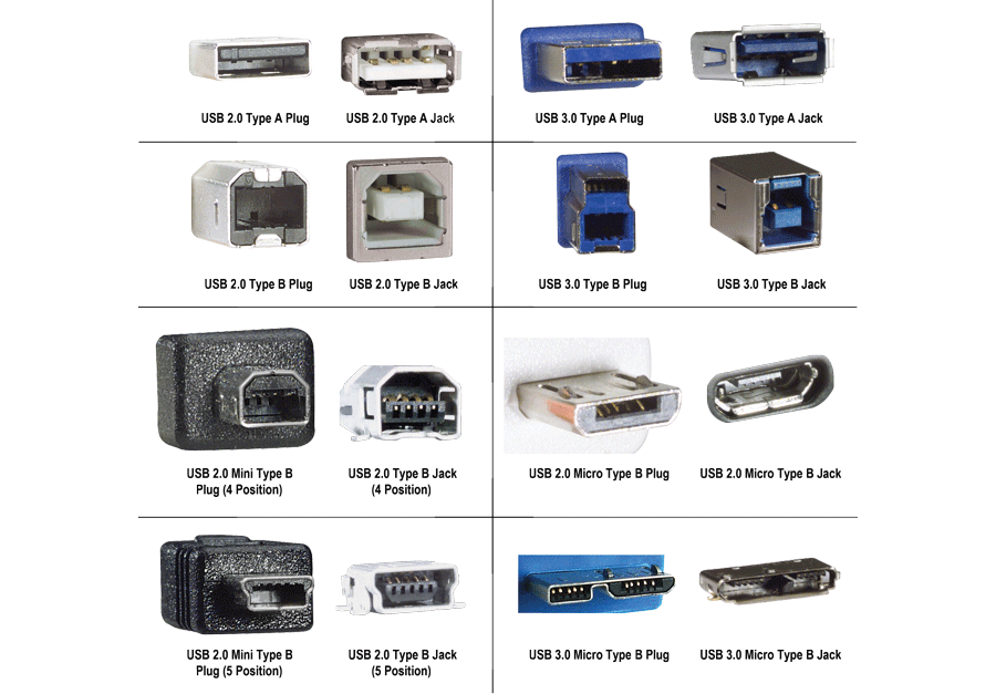 usb-tutorial_connectors
