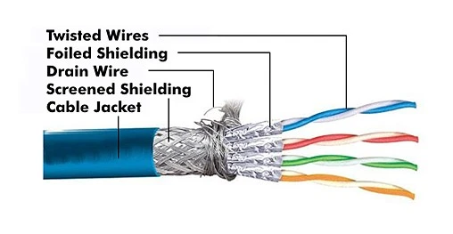 Shielded Twisted Pair STP Shielded Twisted Pair STP