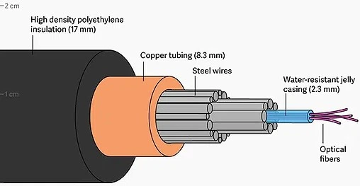 single Fiber Optic Cables single Fiber Optic Cables